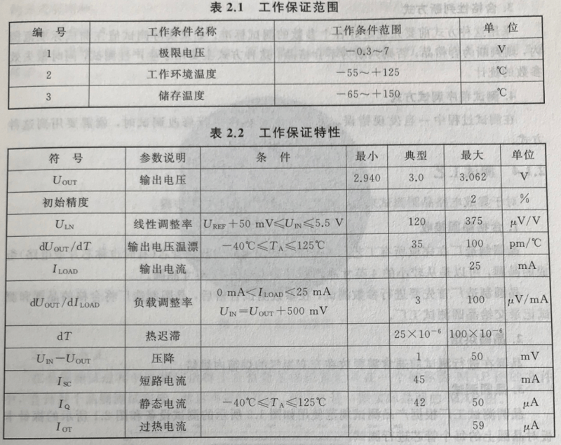工作保證范圍和特性 工作保證范圍和特性