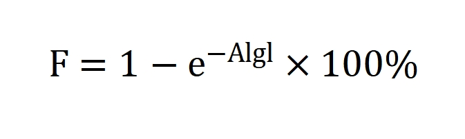 覆蓋率和長(zhǎng)度關(guān)系 覆蓋率和長(zhǎng)度關(guān)系