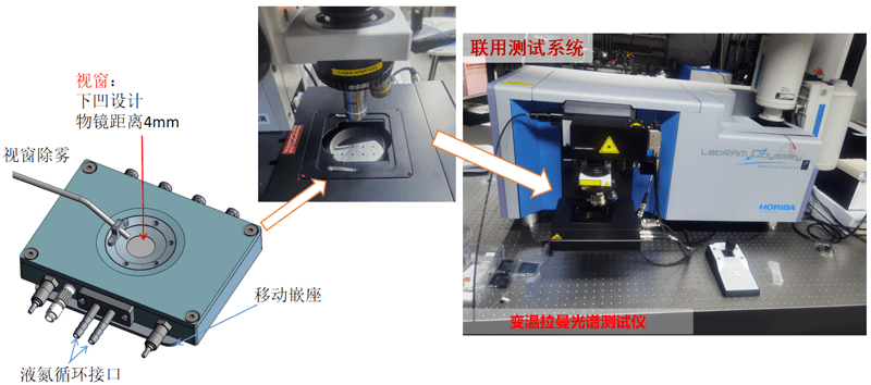 HCS與拉曼光譜聯(lián)用測試系統(tǒng)