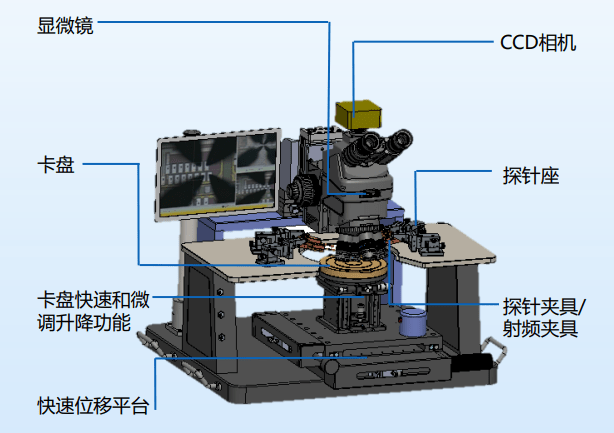 探針臺(tái)主體結(jié)構(gòu) 探針臺(tái)主體結(jié)構(gòu)