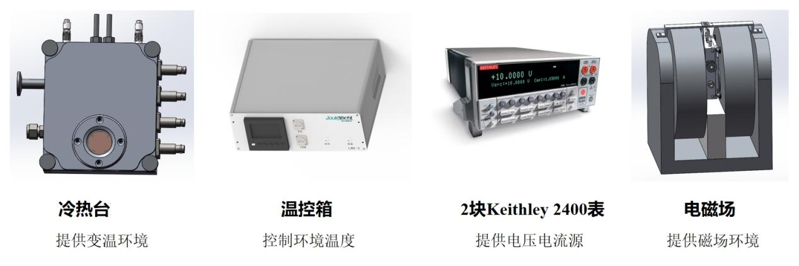 冷熱臺和數(shù)字萬用表聯(lián)用 冷熱臺和數(shù)字萬用表聯(lián)用