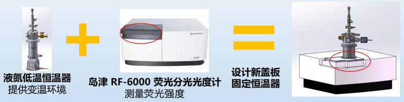 液氮低溫恒溫器和熒光分光光度計(jì)聯(lián)用