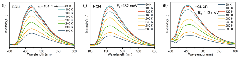 東華理工大學(xué)利用嘉儀通液氮低溫恒溫器測(cè)試